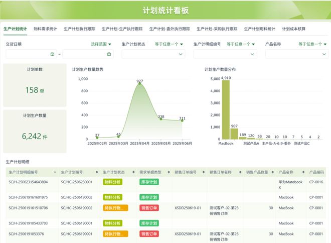 九游体育-2025 年中国低代码平台实用测评推荐：企业级零代码工具选型指南