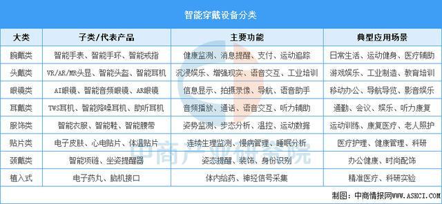 九游体育-2025年中国智能穿戴设备行业市场前景预测研究报告（简版）